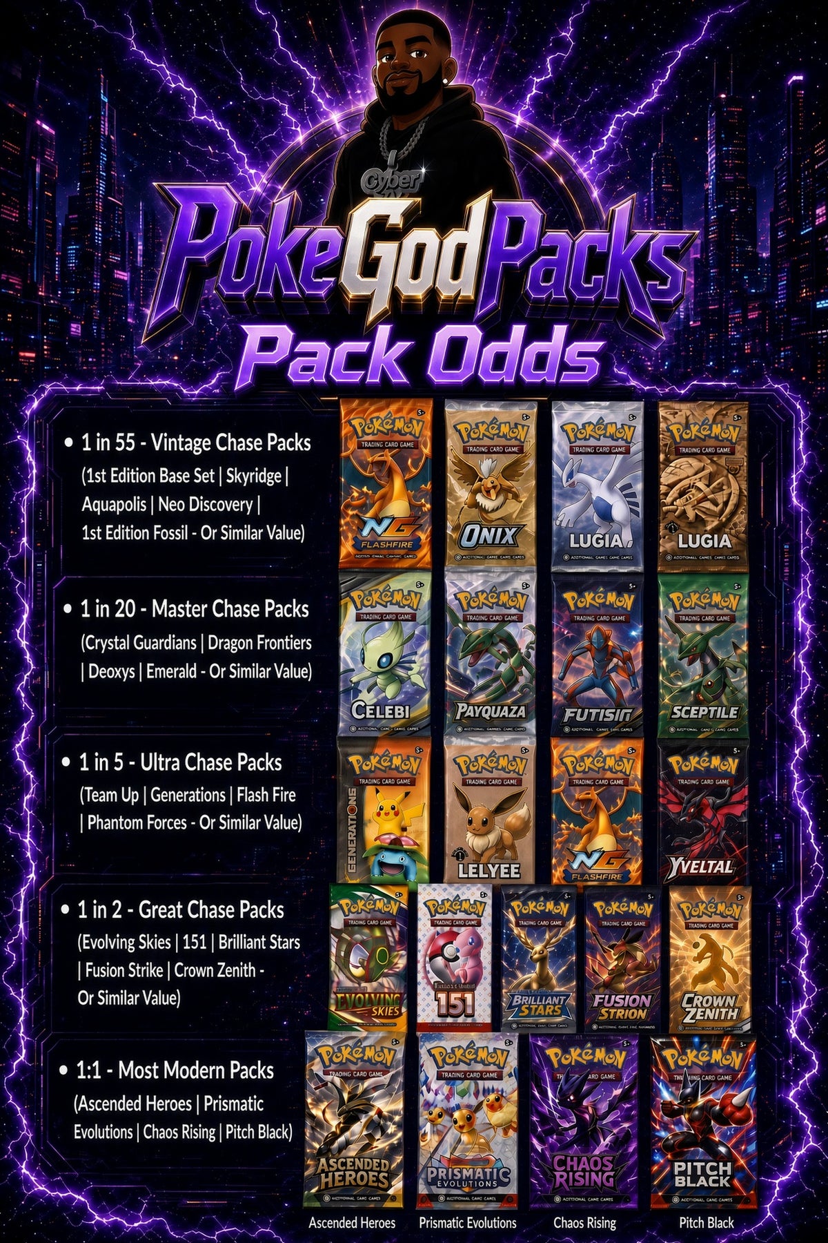 PokeGodPacks 1 Pack Challenge!!! Pokémon Cards Mystery Pack